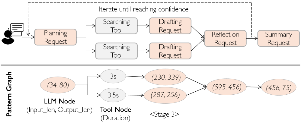 Figure 5: QRF prediction quality