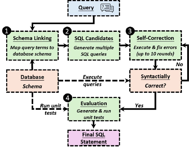 Figure 1: workflow