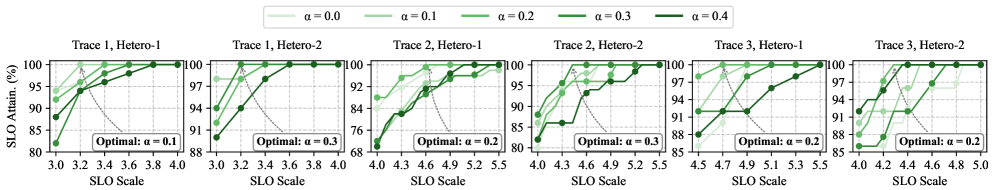 Figure 10: alpha tuning