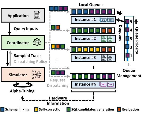 Figure 2: architecture