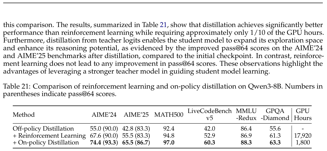 Table 21: RL vs on-policy distillation on Qwen3-8B (GPU hours in last column)