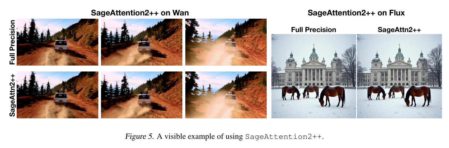 Figure 5: Visible quality comparison