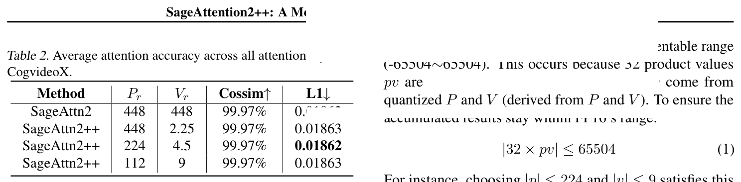 Table 2: Attention accuracy with different quantization ranges