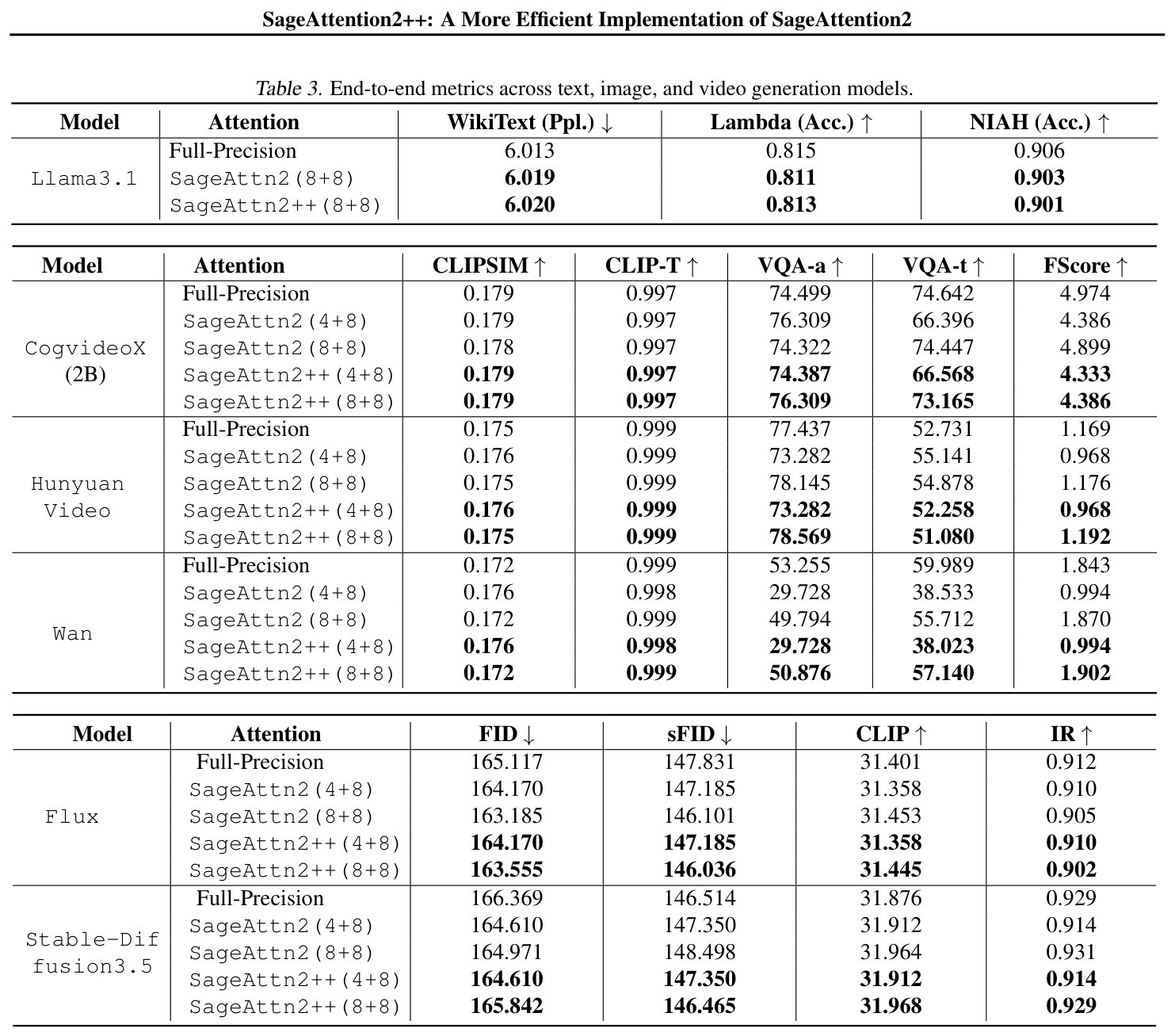 Table 3: End-to-end metrics