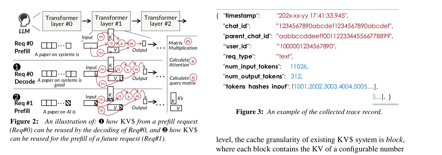 Figure 2: prefill 产出的 KV$ 如何被本请求 decode 及后续请求 prefill 复用