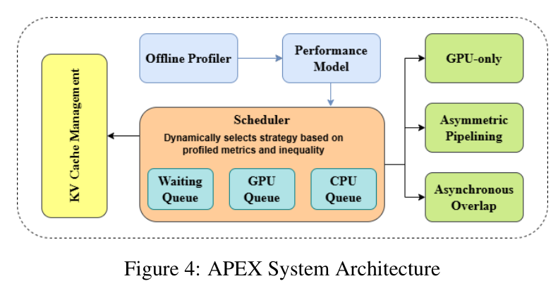 Figure 4: APEX System Architecture