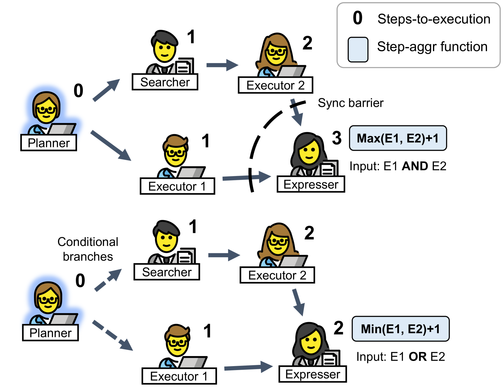 Figure 3a: Agent Step Graph