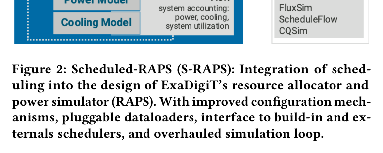 Figure 2: S-RAPS 架构——配置机制、可插拔 dataloader、内建/外部调度器接口、重写的仿真环
