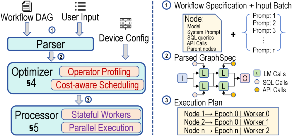 Figure 3: Halo system overview