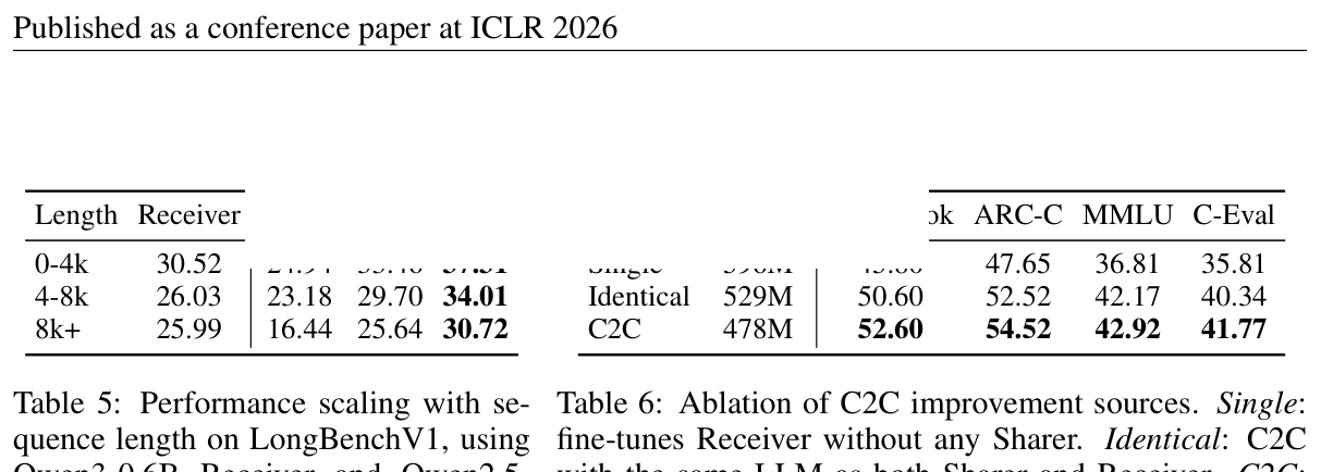 Table 6: C2C 增益来源消融