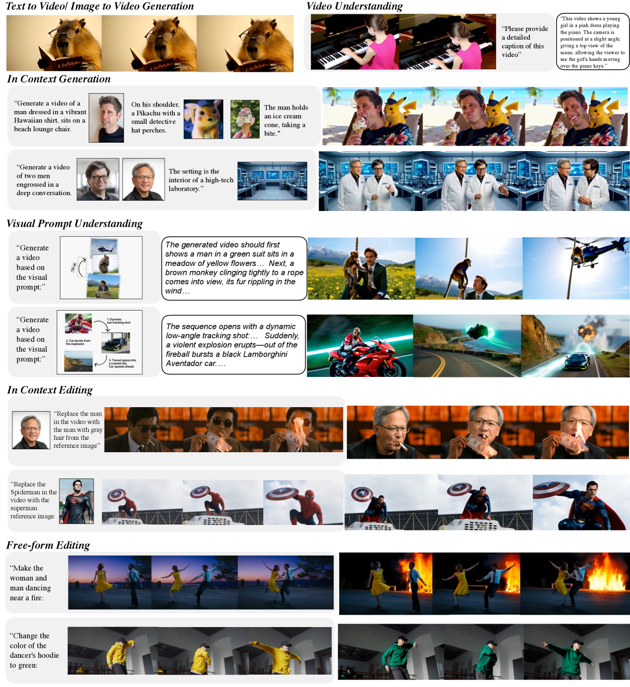Figure 1: UniVideo task coverage