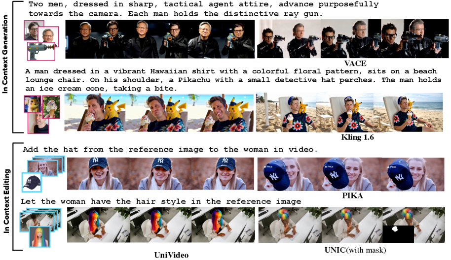 Figure 7: Qualitative comparison on in-context generation and editing