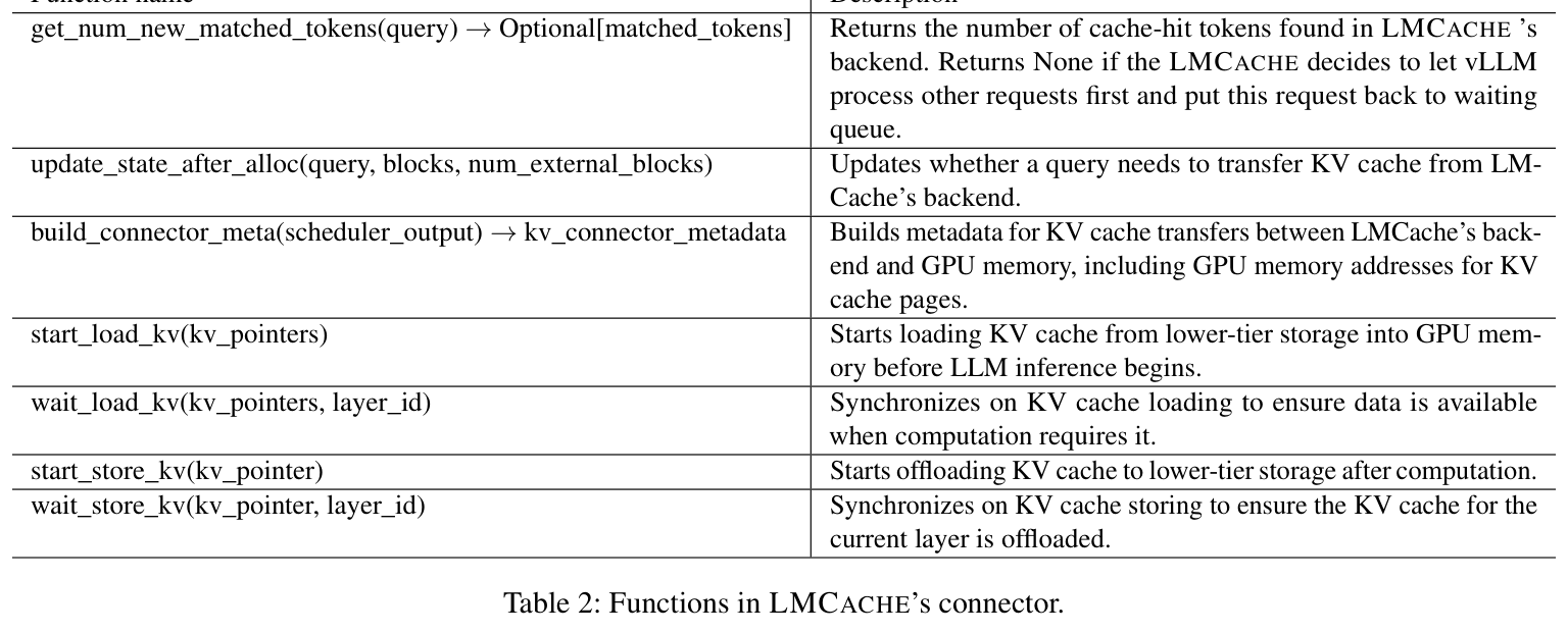 Table 2: LMCache connector functions