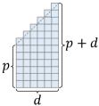 Figure 5: KV token-time