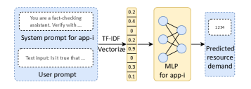 Figure 6: MLP Predictor
