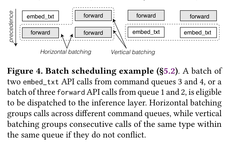 Figure 4: Batch scheduling — vertical and horizontal batching