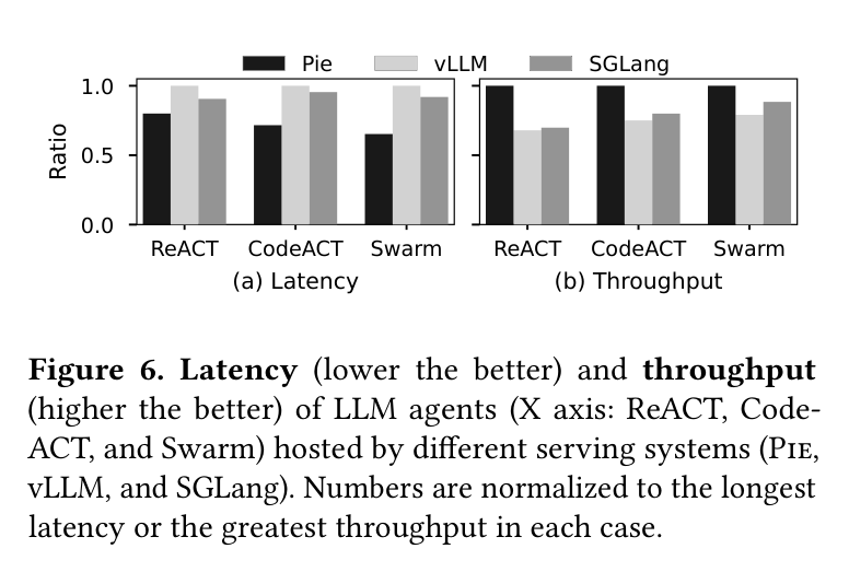 Figure 6: Agentic workflow latency and throughput