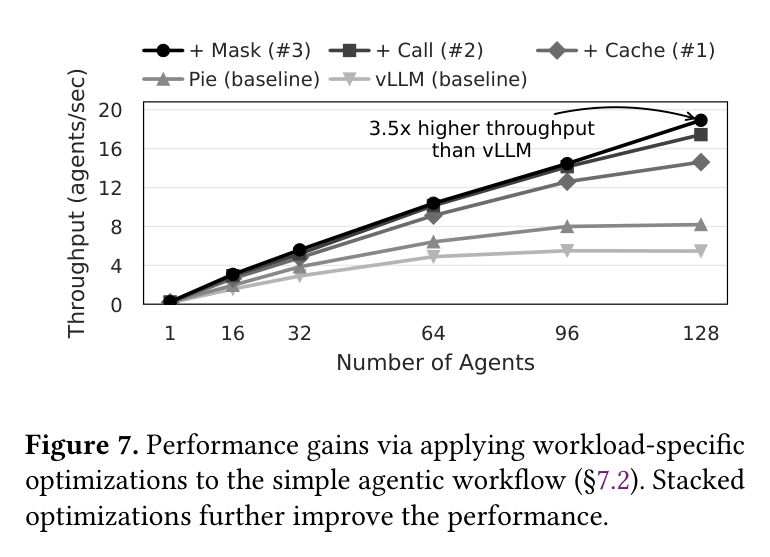 Figure 7: Stacked application-specific optimizations