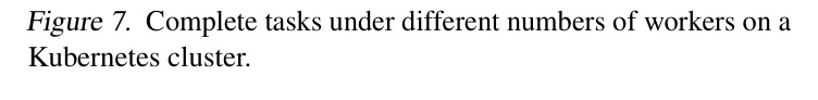 Figure 7: Throughput scalability on Kubernetes