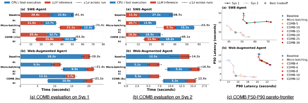 Figure 5: COMB Eval