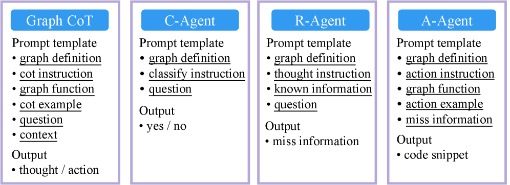 Figure 4: Graph-CoT vs. GLM agents comparison