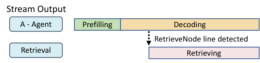 Figure 9: Pipelined execution strategy