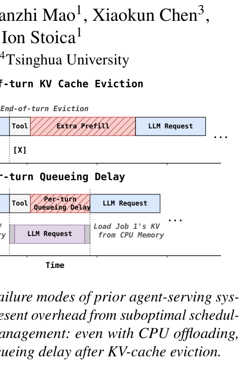 Figure 1: Failure modes of prior agent-serving systems
