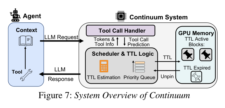 Figure 7: System Overview of Continuum