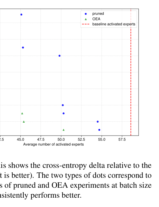 Figure 2: pruned vs OEA Pareto frontier at B=16
