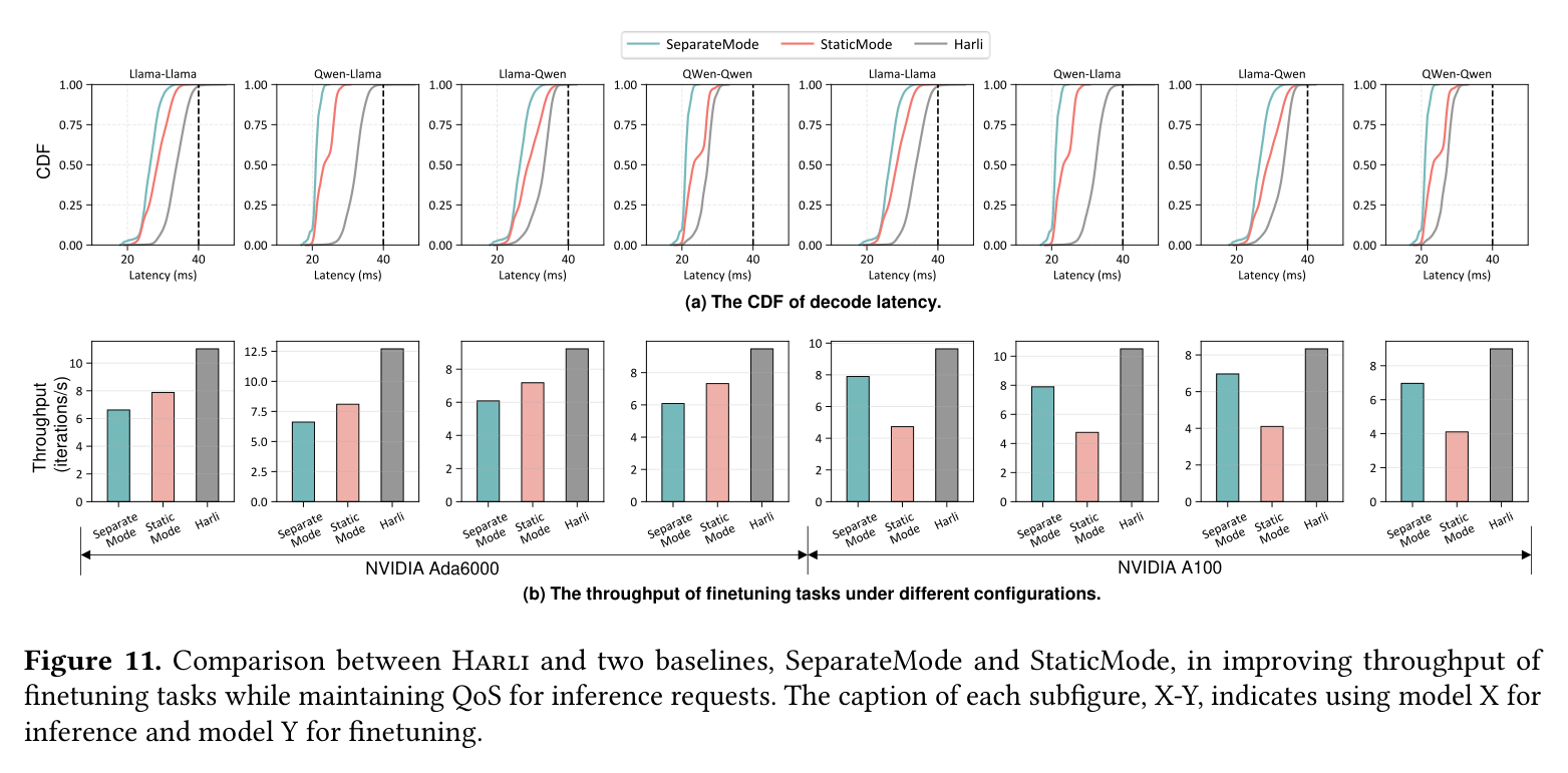 Figure 11: Throughput comparison across baselines and model pairs