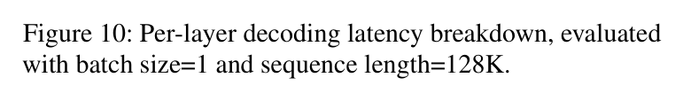Figure 10: End-to-end throughput across batch sizes and sequence lengths