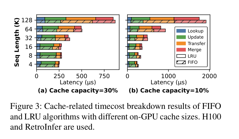 Figure 3: Achieved PCIe bandwidth under existing systems