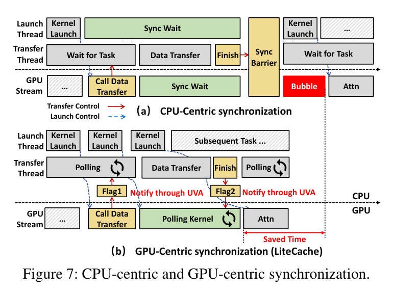 Figure 7: Query similarity-based approximate cache workflow