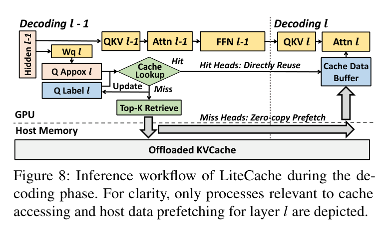 Figure 8: CLO system overview