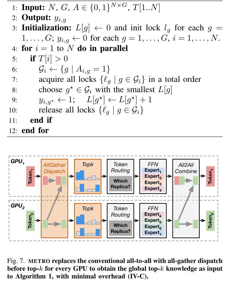 Figure 7: METRO's all-gather dispatch before top-k feeding the greedy router