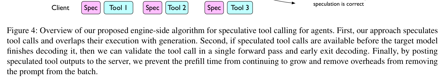 Figure 4: Engine-side speculative tool calling overview