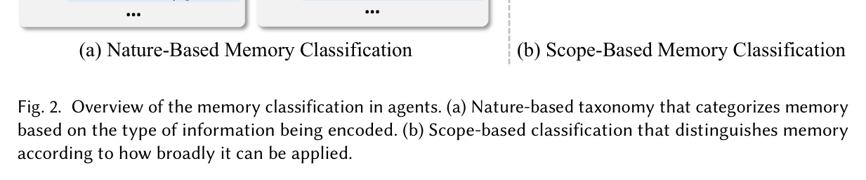 Figure 2: Memory classification taxonomy