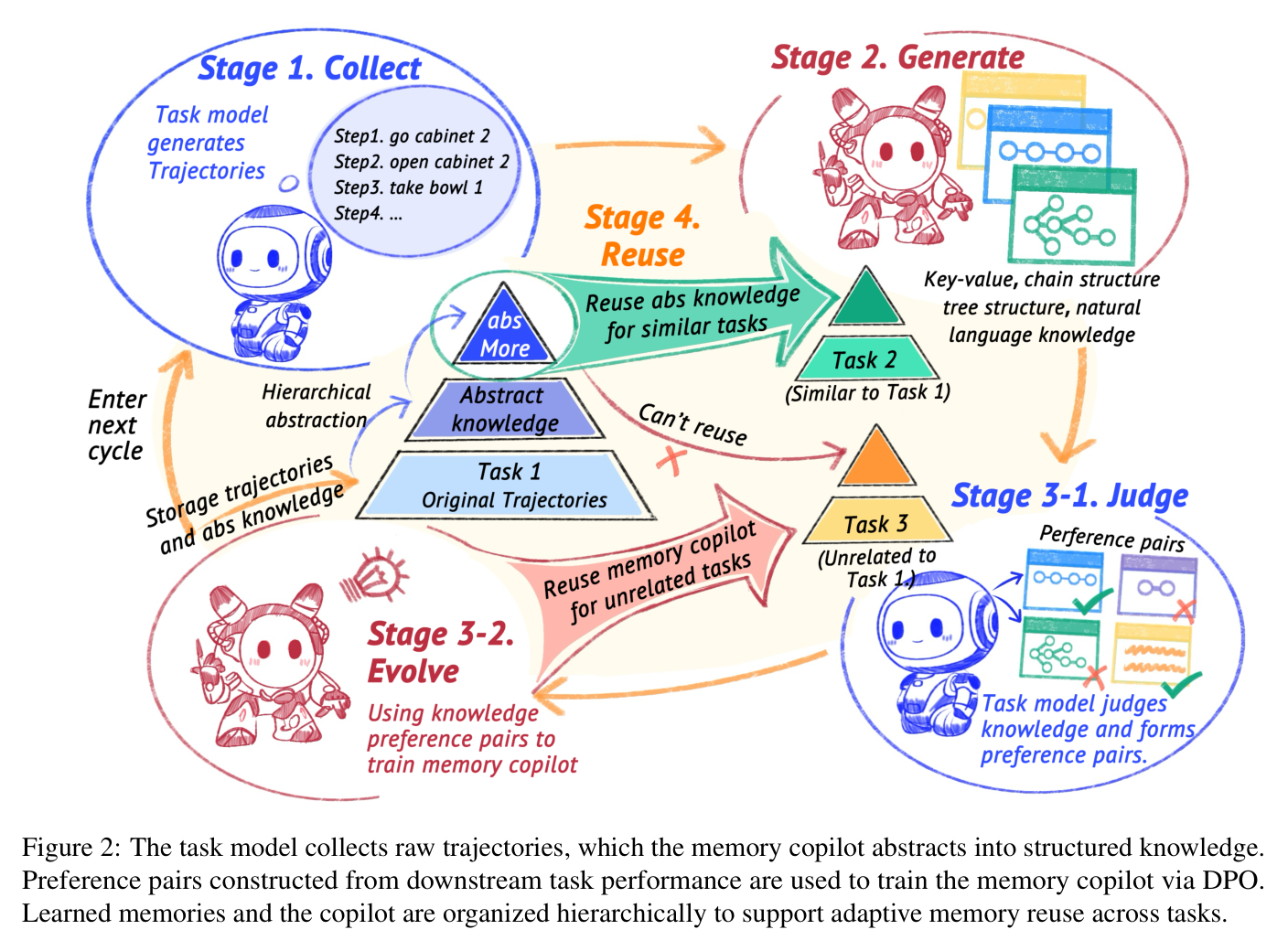 Figure 2: MCMA pipeline overview