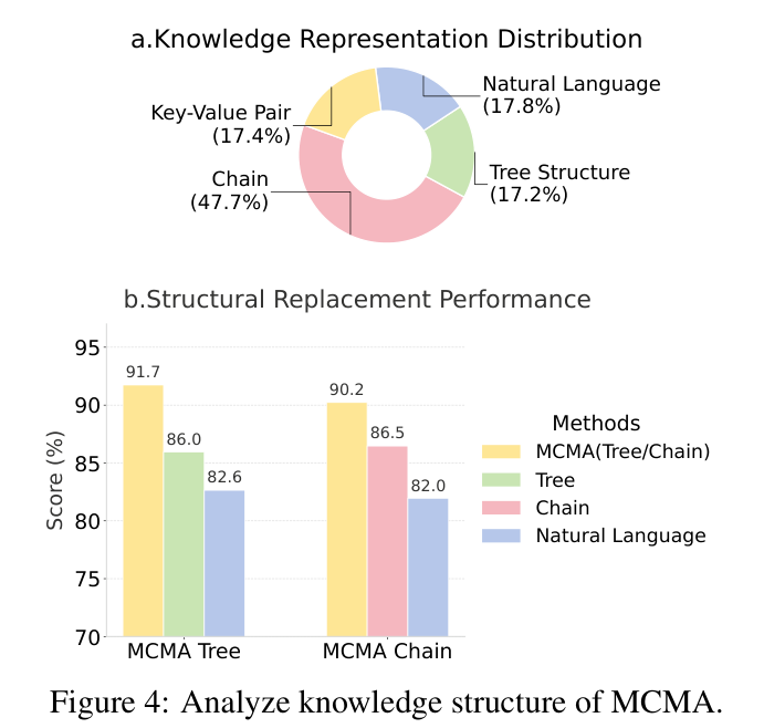Figure 4: Knowledge structure analysis