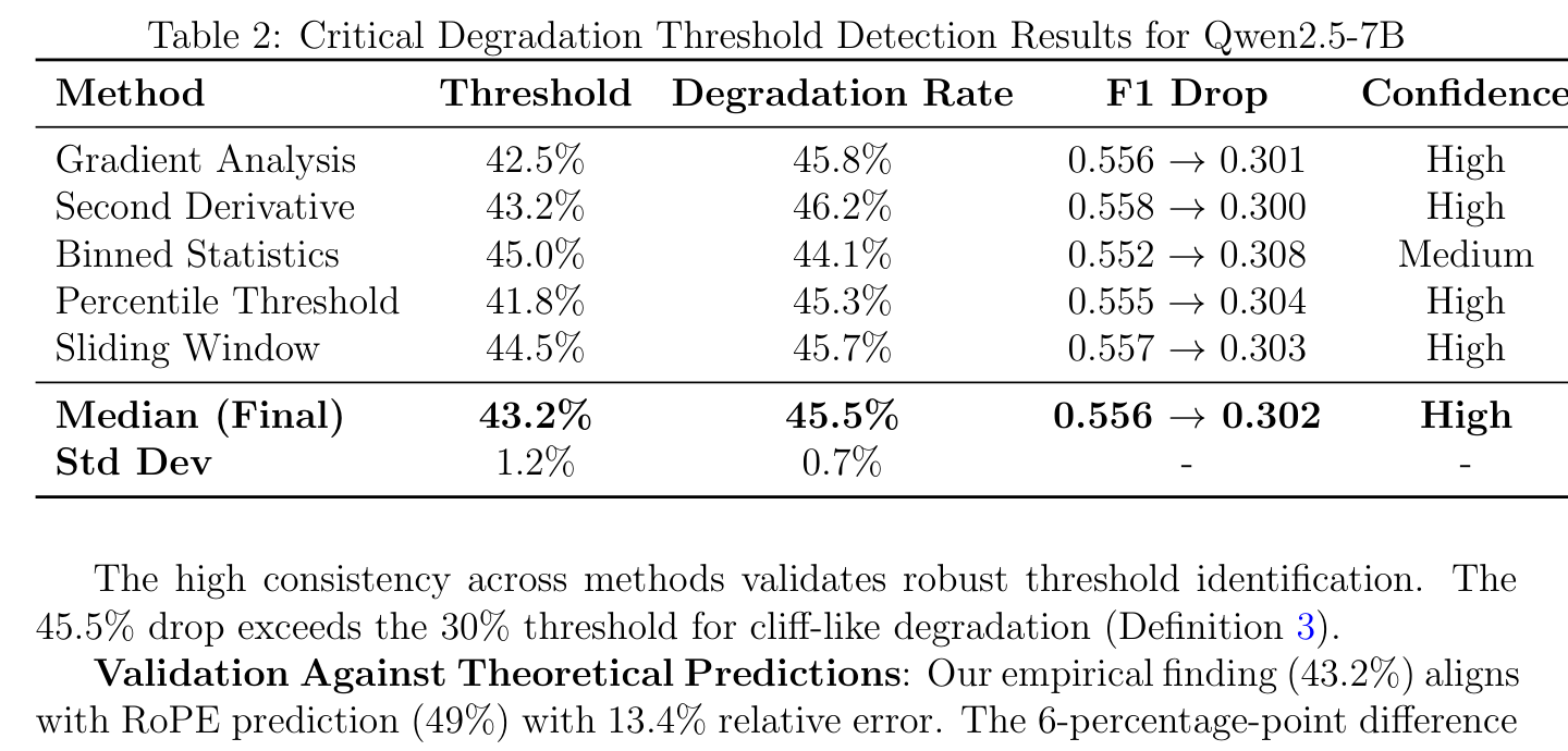 Figure 2: Critical threshold detection results table