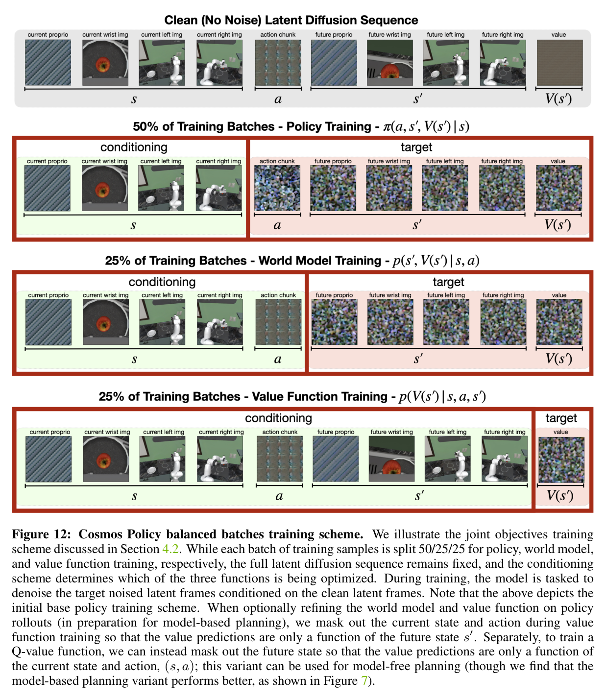 Figure 12: Balanced batches training scheme