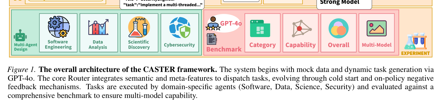 Figure 1: CASTER framework overview