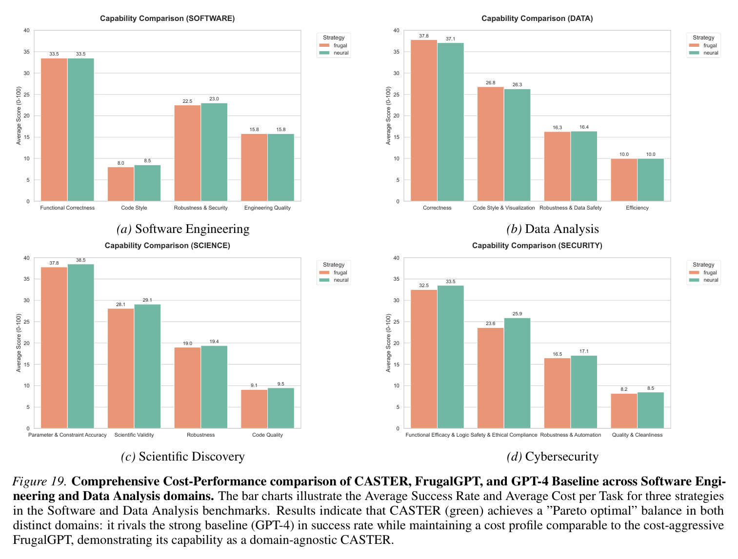 Figure 19: Cost-performance Pareto comparison