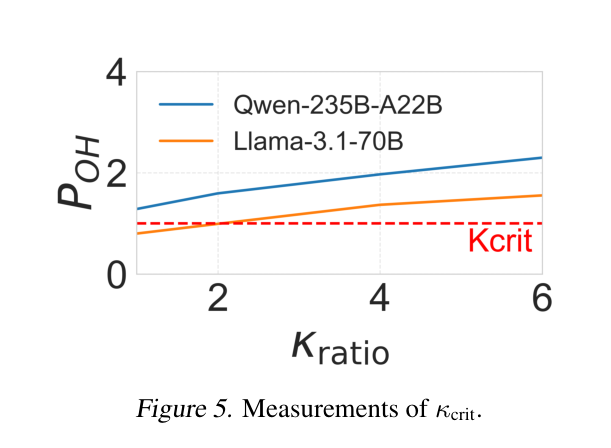 Figure 5: Measured kappa_crit values vs analytical predictions