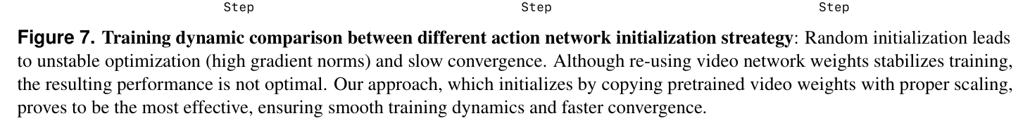 Figure 7: action-network initialization training dynamics