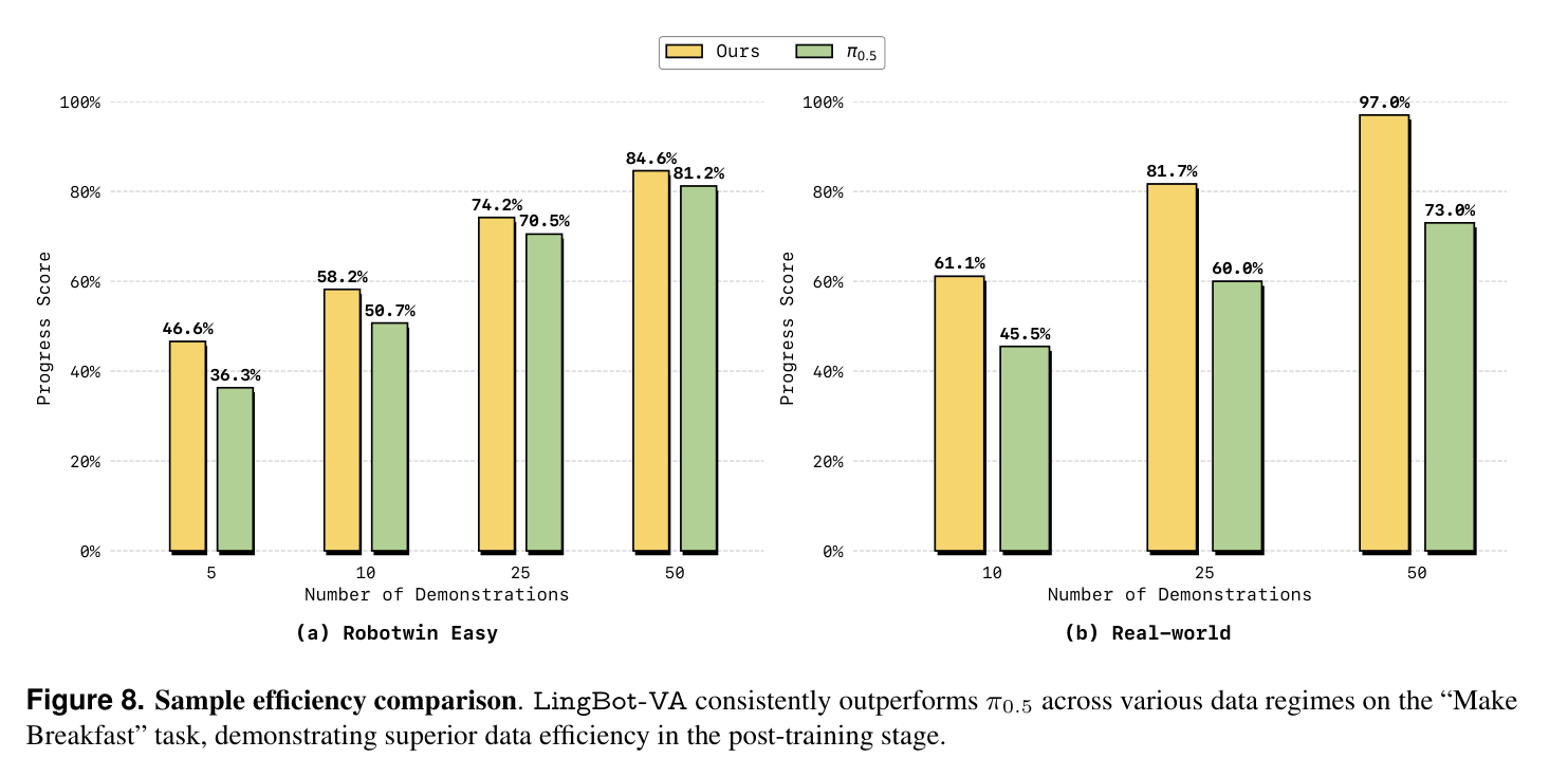 Figure 8: sample efficiency vs data regime