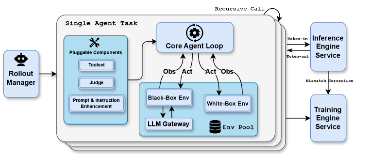 Figure 8: Agent Swarm latency vs single-agent baseline at increasing F1 targets