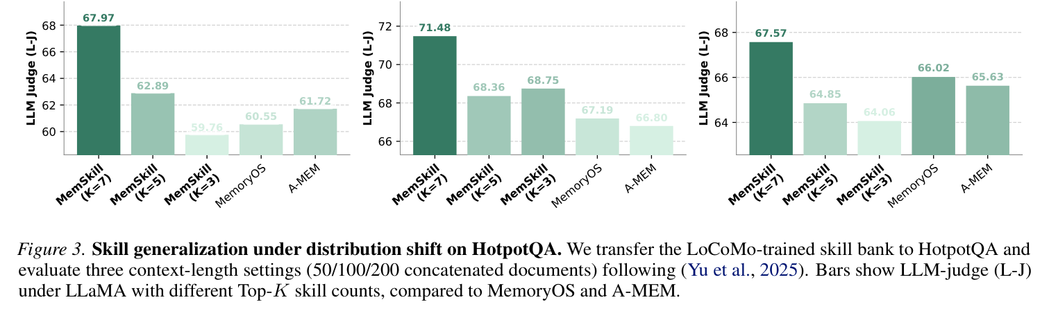 Figure 3: Evolved skills visualization
