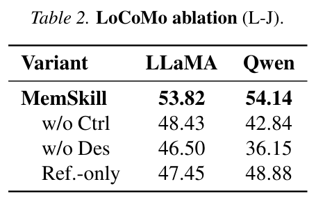 Table 2: ALFWorld results