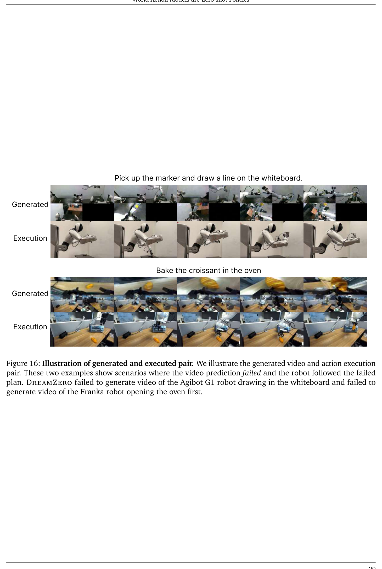 Figure 16: generated-vs-executed failure pairs